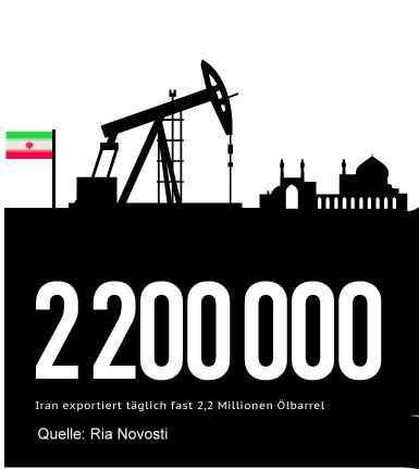 Iran Ölförderung pro Tag