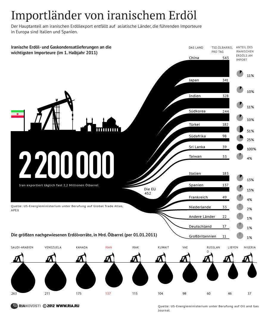 Wem dient die Ölpreissteigerung ?